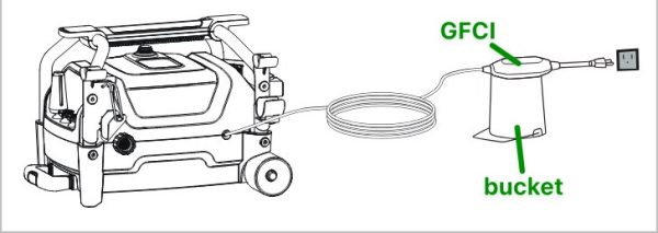 An illustration indicating the connection points that must be checked for leaks when using a pressure washer.
